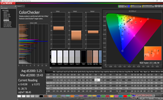ColorChecker (unkalibriert)