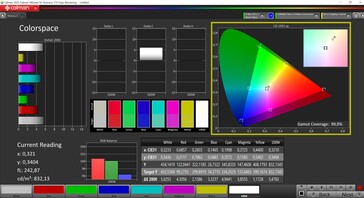 Mini-LED-Panel P3-Abdeckung
