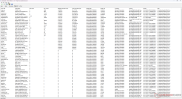 Liste der Treiber