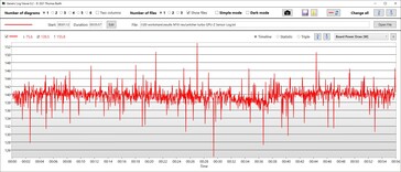 GPU-Leistungsaufnahme Turbo