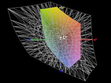 Farbraumabdeckung (AdobeRGB) - 37 Prozent