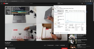 Auslastung & Latenzen Youtube 4K Wiedergabe