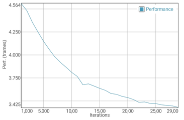 GFXBench Akkutest Manhattan
