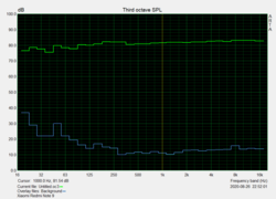 Pink Noise Audioklinke