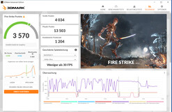 Fire Strike (Netzbetrieb, Dual-Channel-Modus)