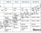 Intel: Coffee Lake leitet 2018 die Ära der Mainstream Hexacore-CPUs ein