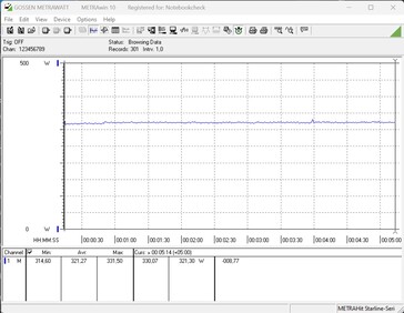Stromverbrauch Testsystem (beim Spielen - The Witcher 3, Ultra Preset)
