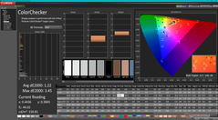ColorChecker nach der Kalibrierung