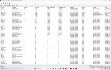 Liste der Treiber