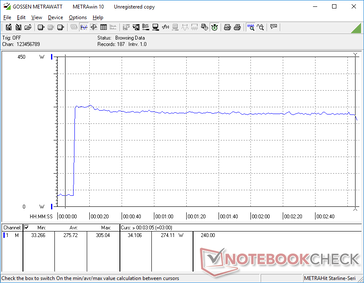 Prime95 Stresstest mit ausgeschaltetem Cooler Boost
