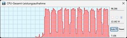 Overboost Modus