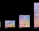 Apples M1- und M2-Serie haben eine Schwachstelle namens "GoFetch" (Bild: Apple).