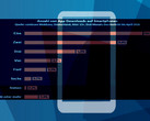 Apps: Download-Gewohnheiten der Verbraucher und Top 5 Soziale Netzwerke
