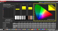 CalMAN ColorChecker kalibriert