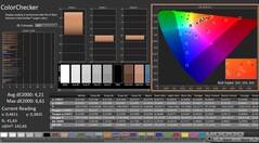 CalMAN: ColorChecker (kalibriert)