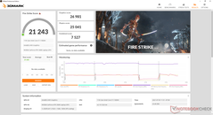 Fire Strike (Optimus GPU)