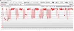 CPU-Temperatur Turbo