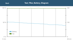 GFXBench Akkutest