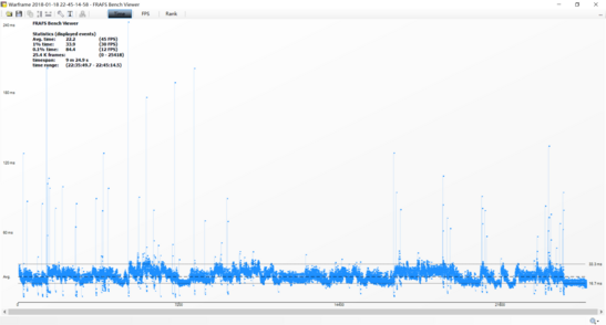 Warframe Einzelspielerlevel (1280x720 med) mit einem Core i7-8550U im Xiaomi Mi Notebook Pro (MX150 deaktiviert).