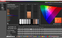 ColorChecker (kalibriert)