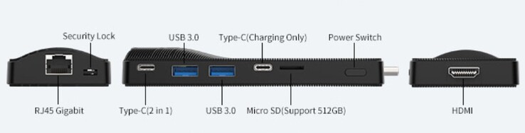 Schnittstellen am Higole PC Stick (Quelle: Higole)