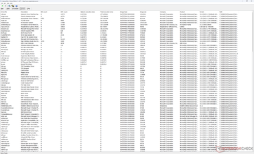 Liste der Driver
